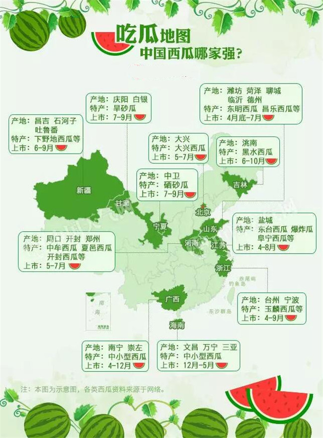 種西瓜什么品種好產量多,全國西瓜品種十大排行榜