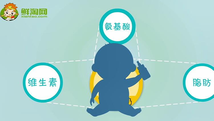 全脂牛奶和脫脂牛奶的區別