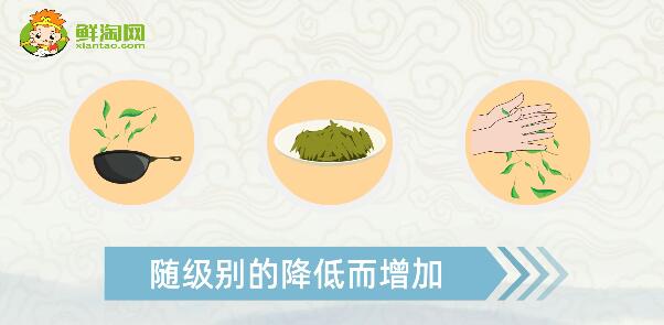 碧螺春等級怎么分