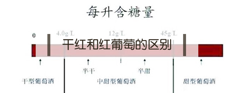 干紅和紅葡萄的區別